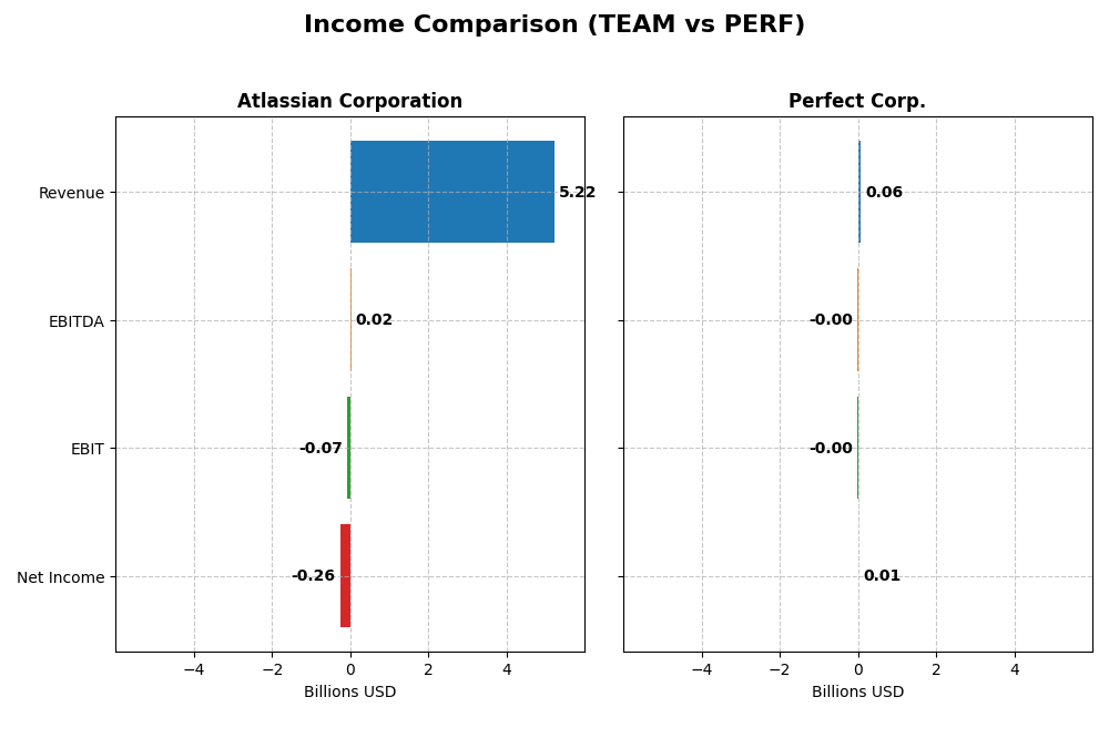 income comparison