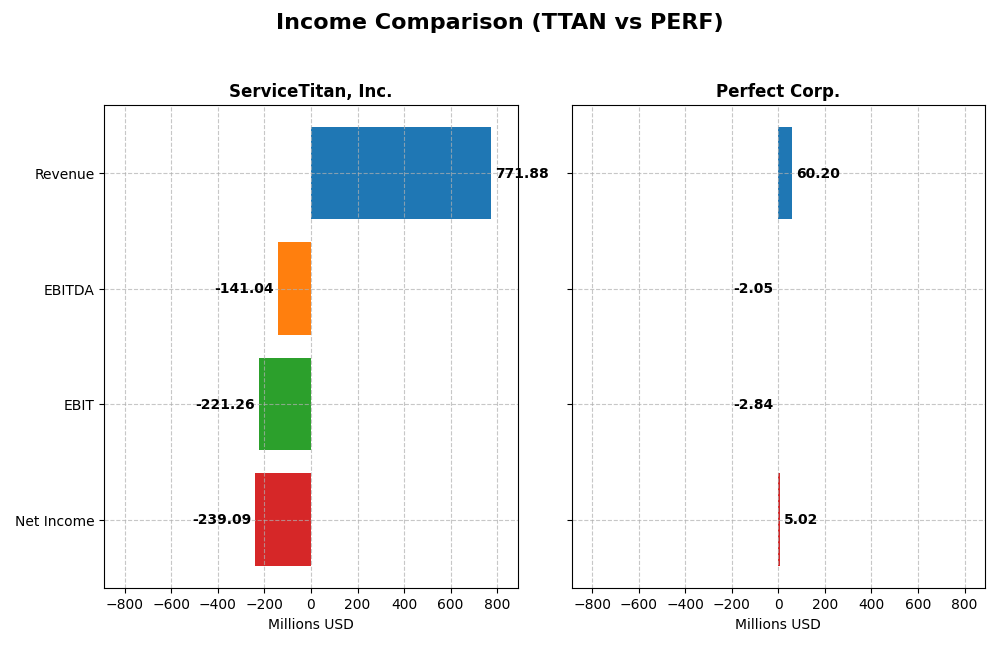 income comparison