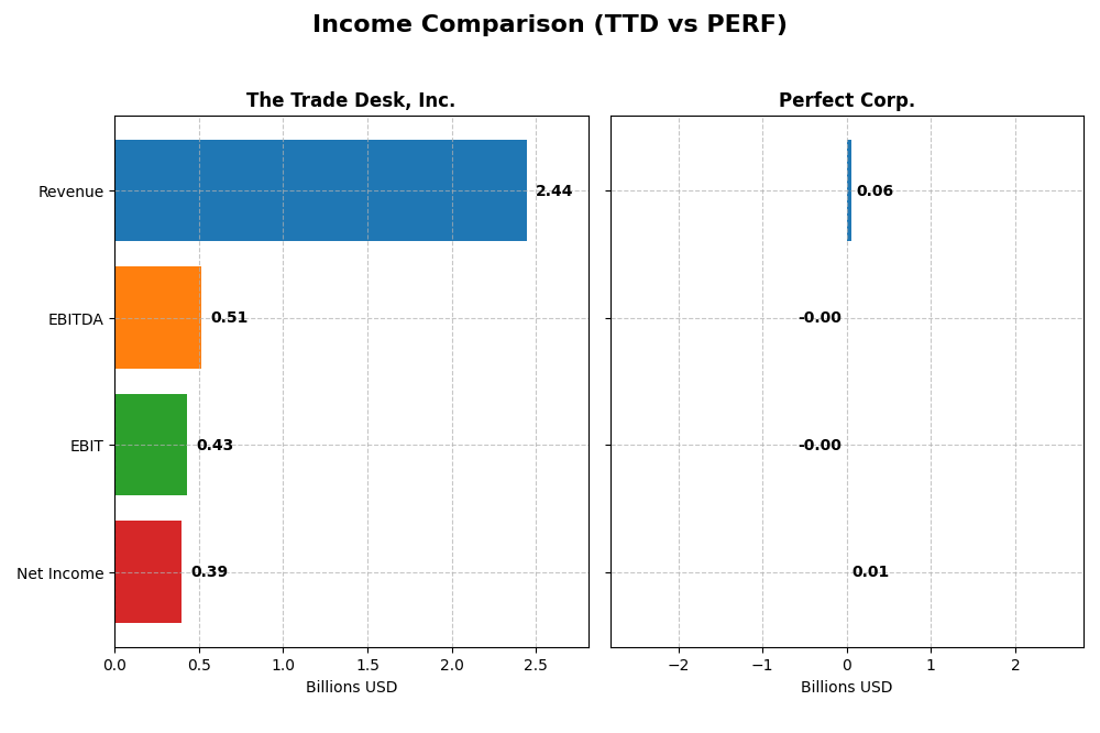 income comparison