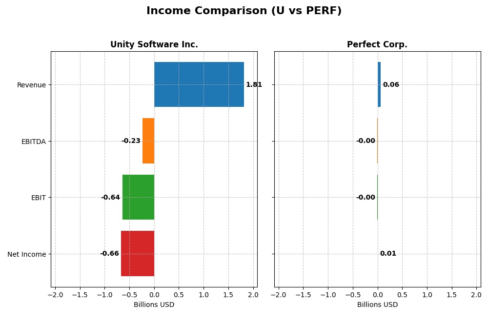 income comparison