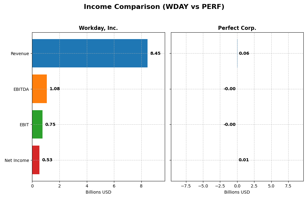 income comparison