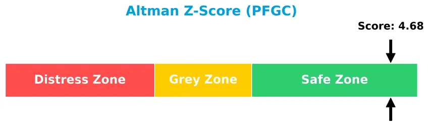 altman z score analysis