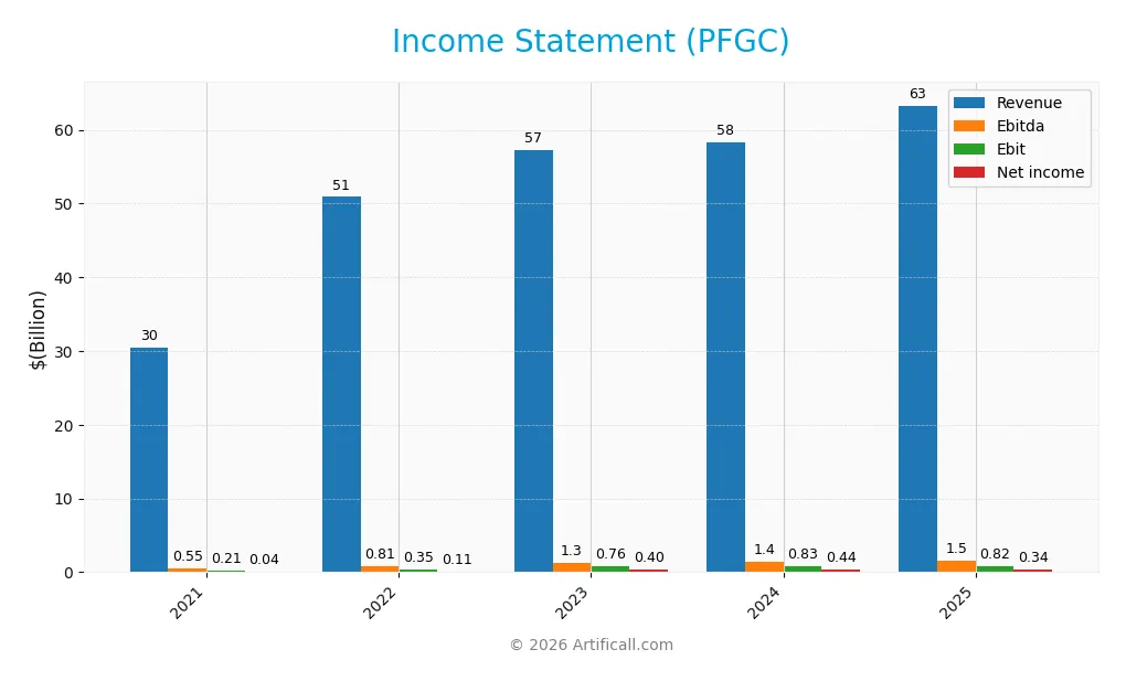 income statement