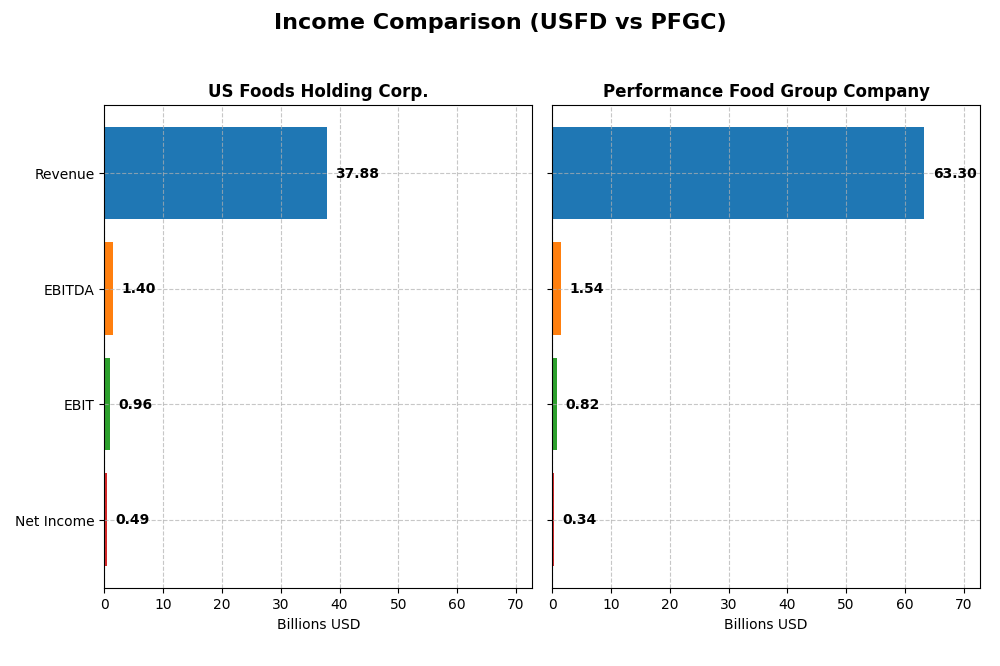 income comparison