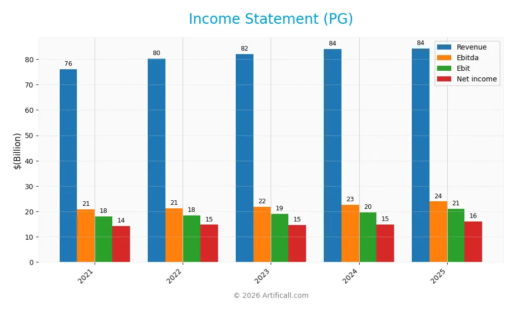 income statement