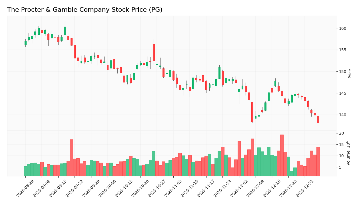 stock price 2026 01 07
