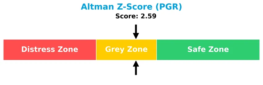 altman z score analysis