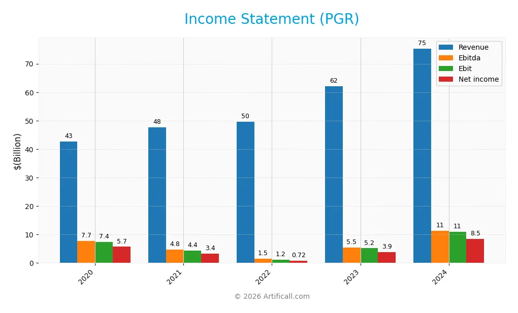 income statement