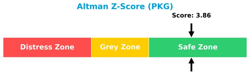 altman z score analysis