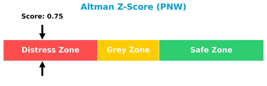 altman z score analysis