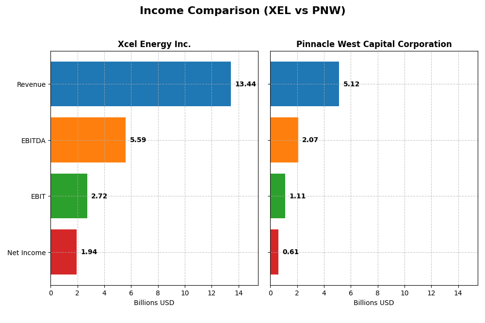income comparison