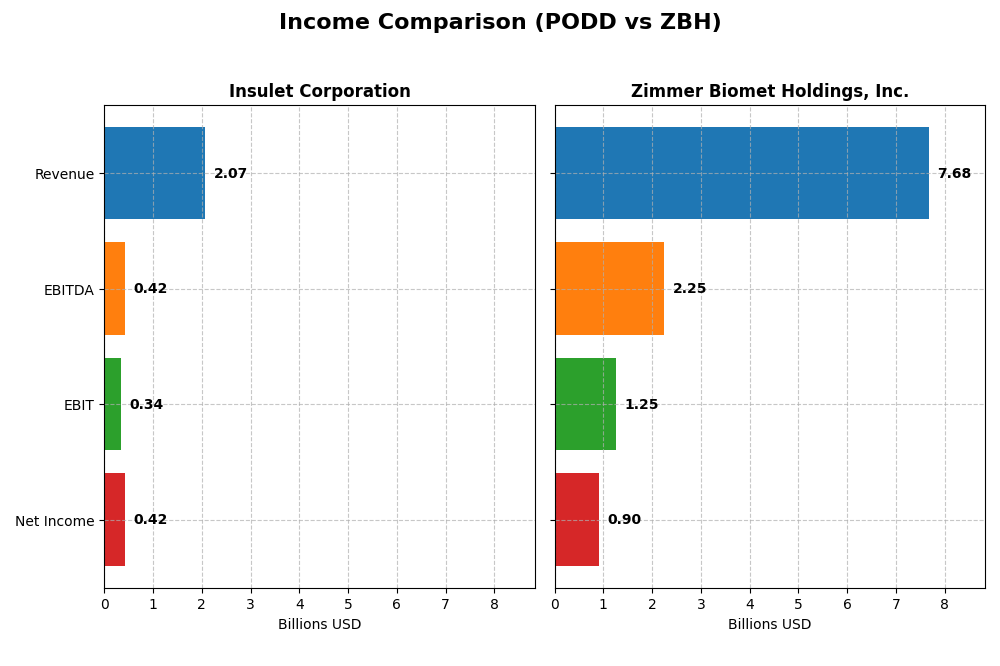 income comparison
