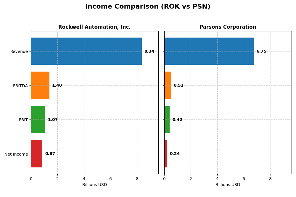 income comparison