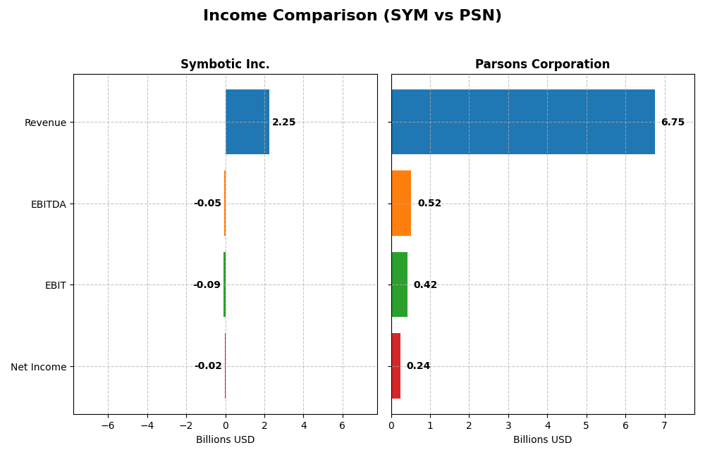 income comparison