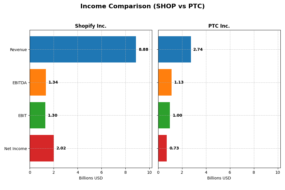 income comparison