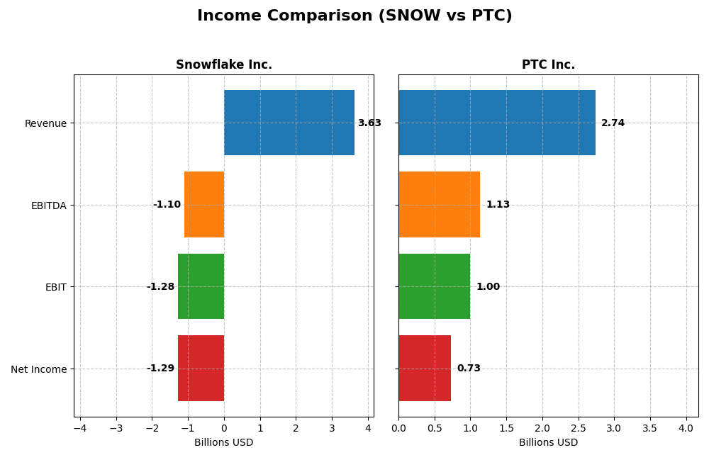 income comparison