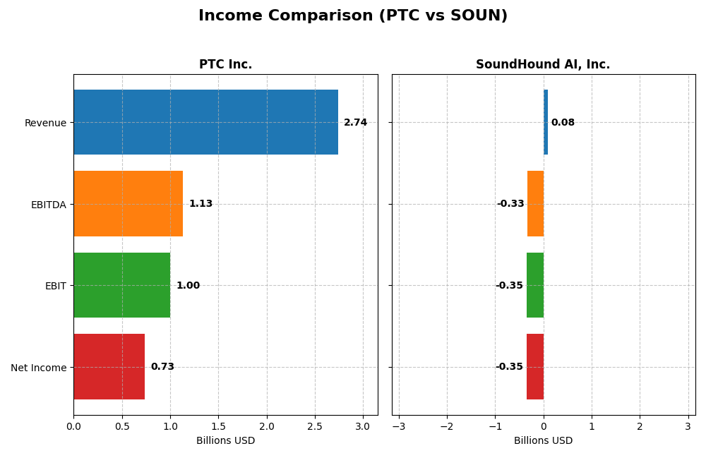 income comparison
