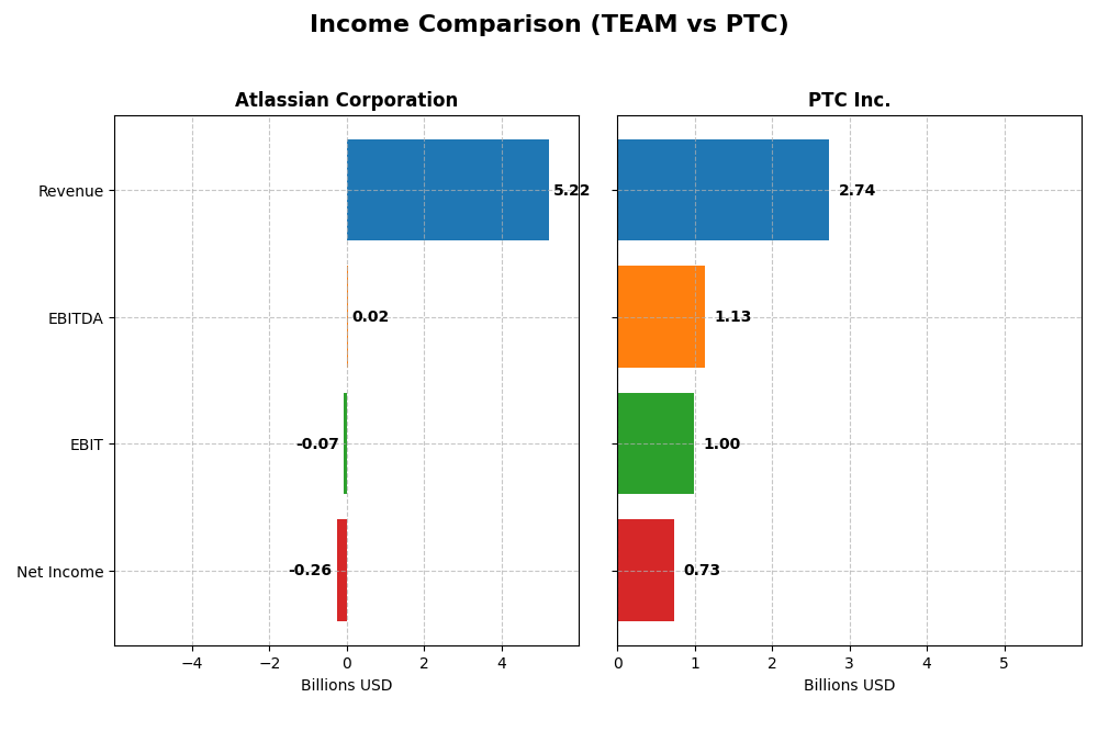 income comparison