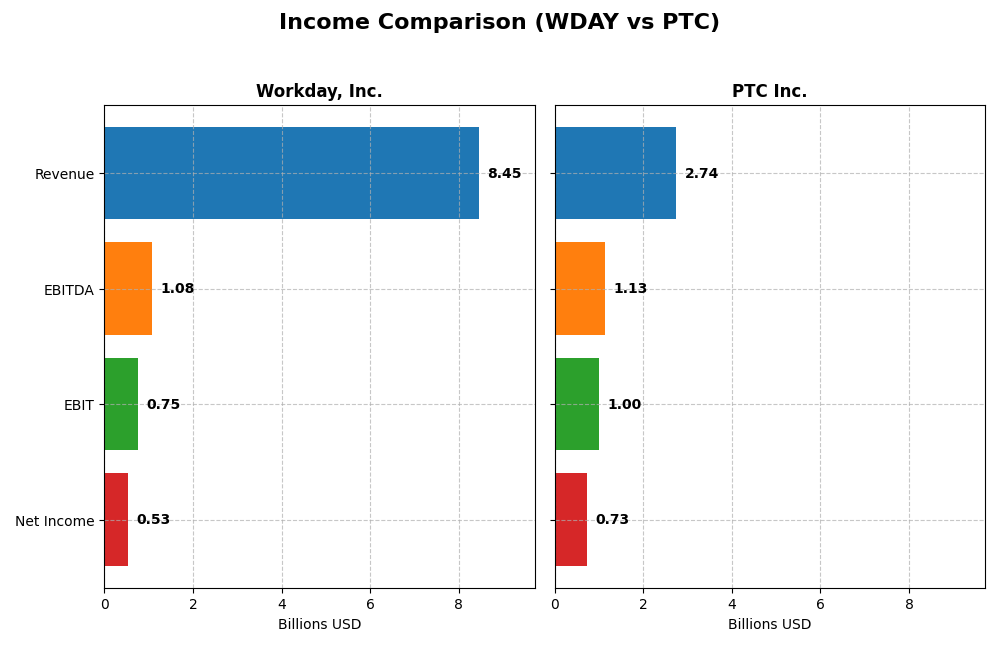income comparison