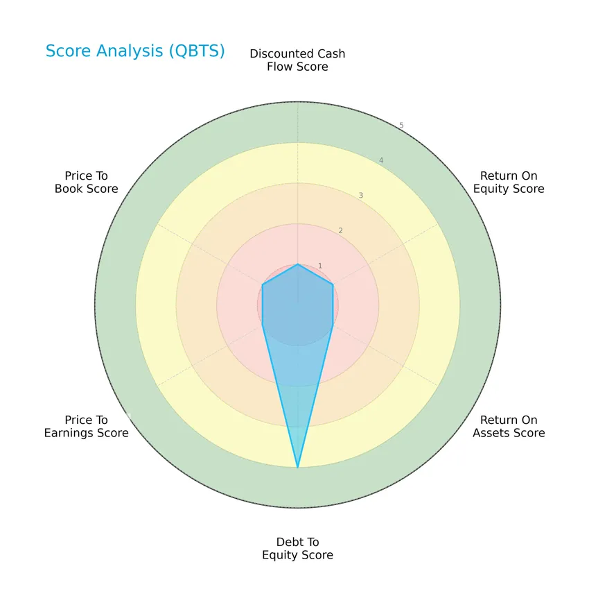 score analysis