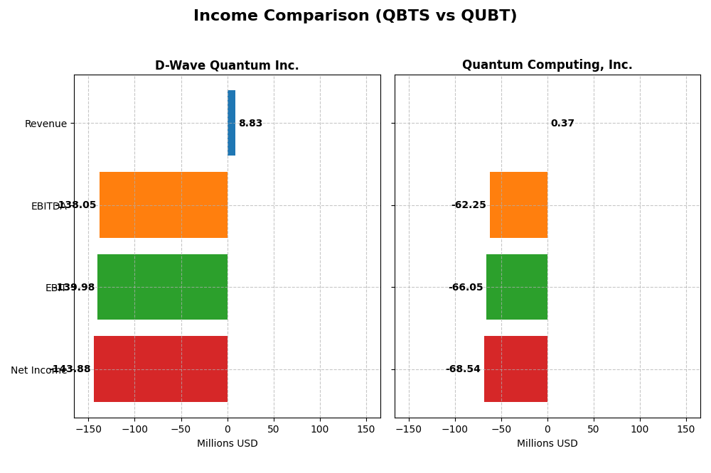 income comparison