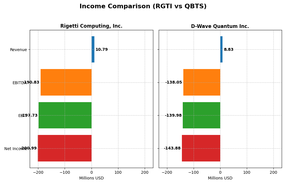 income comparison