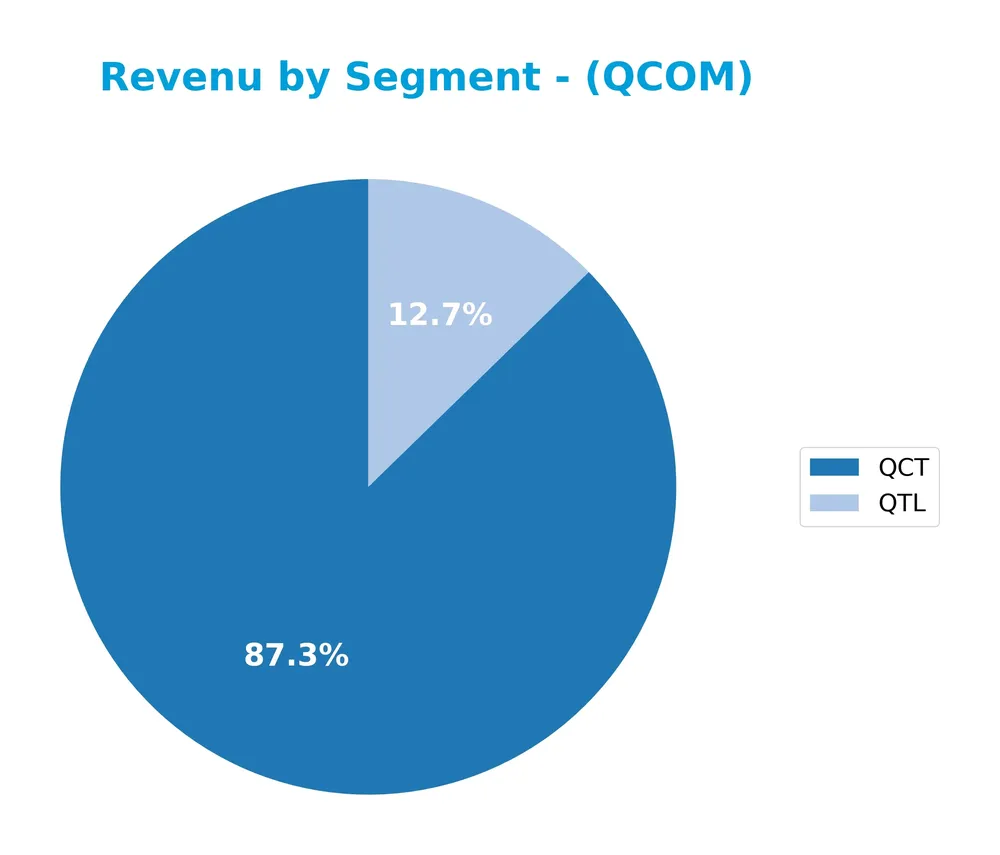 revenue by segment