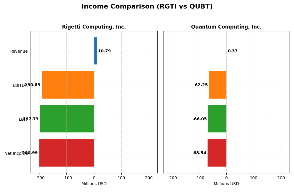 income comparison