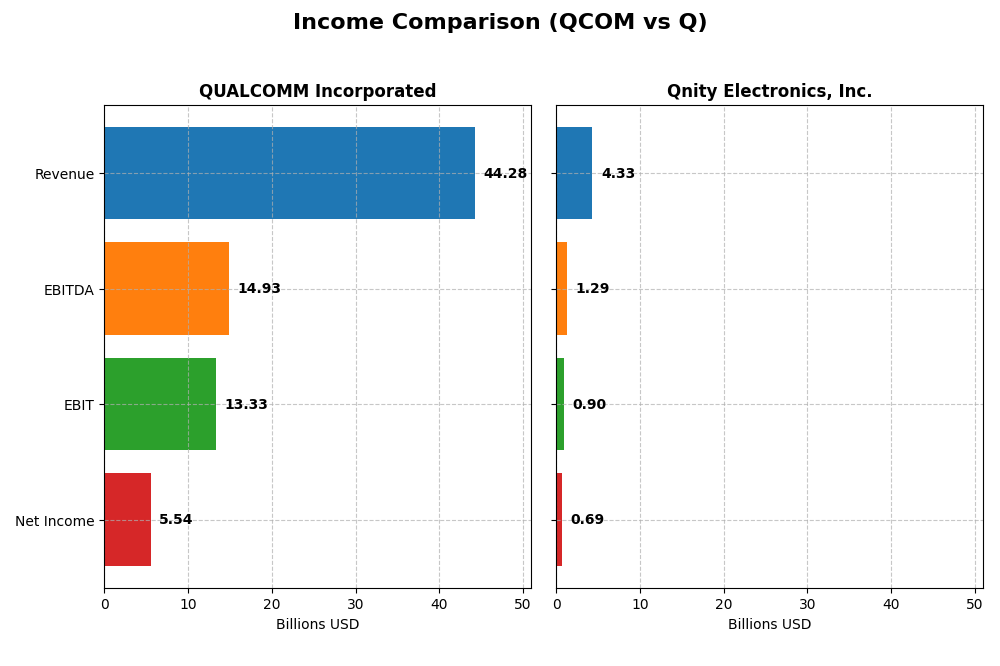 income comparison