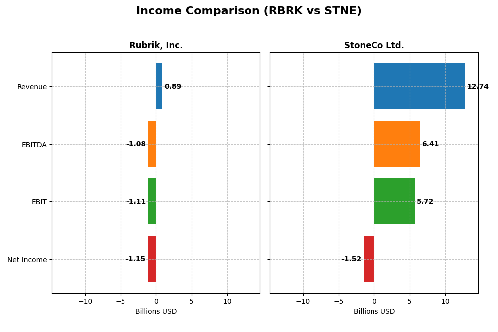 income comparison