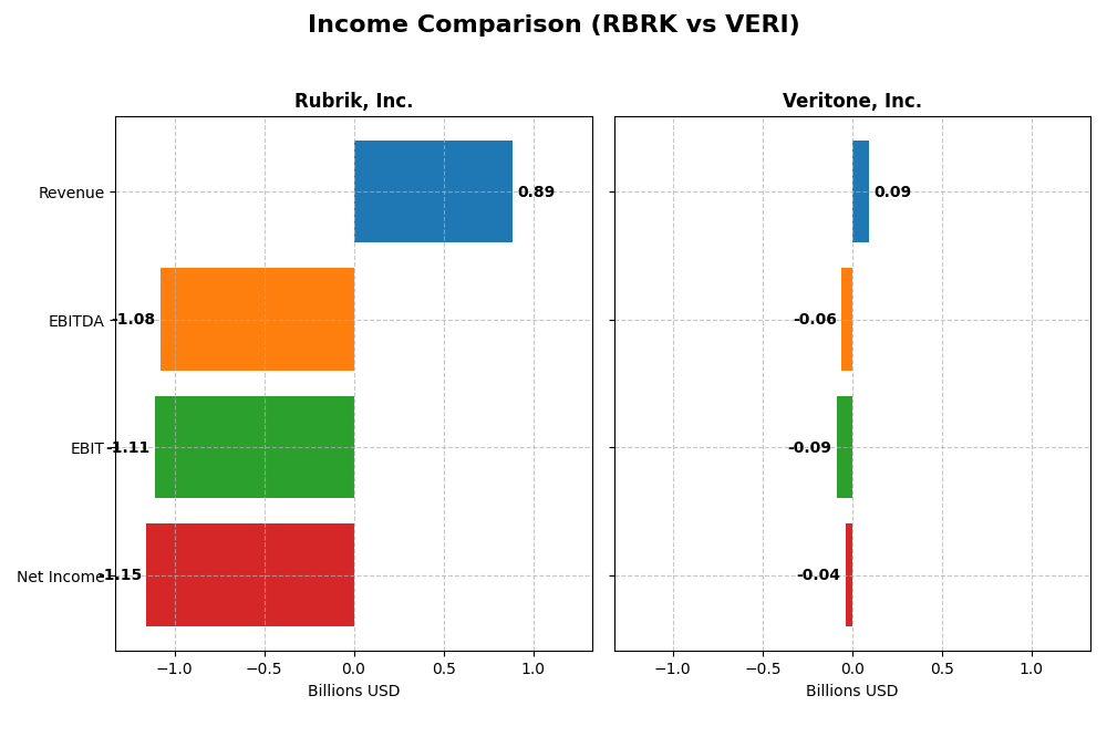 income comparison