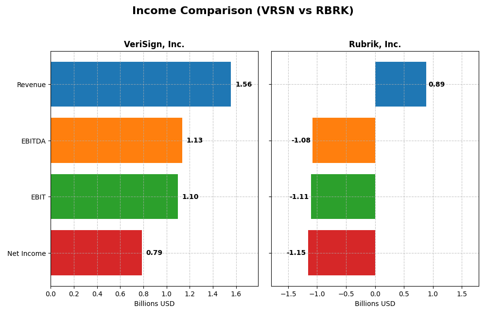 income comparison