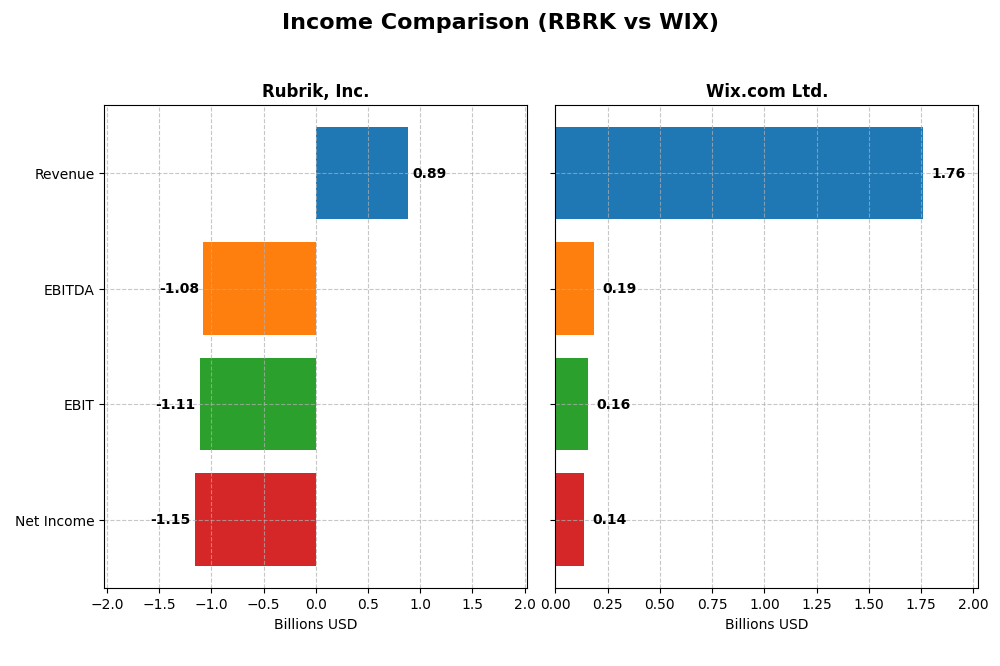 income comparison