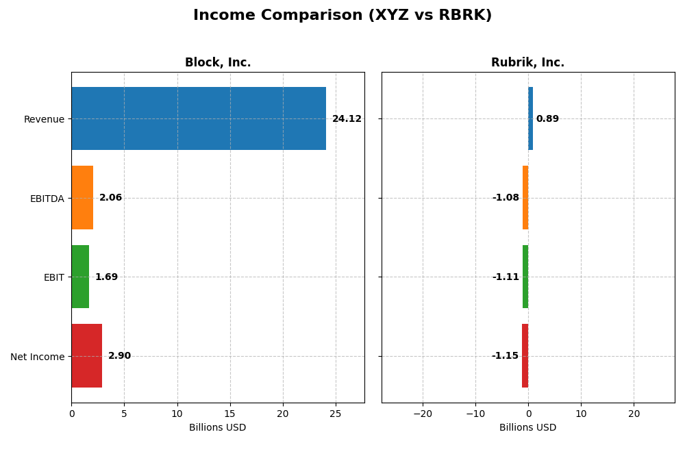 income comparison