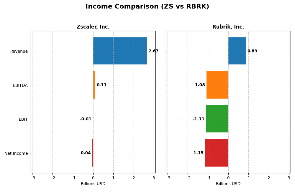 income comparison