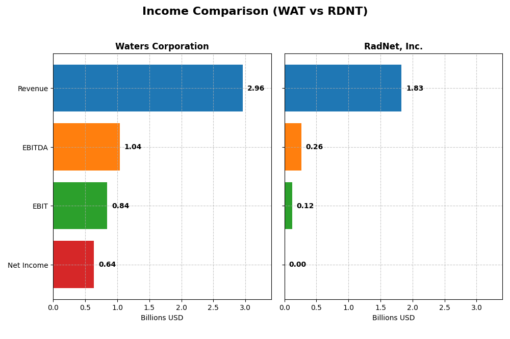 income comparison