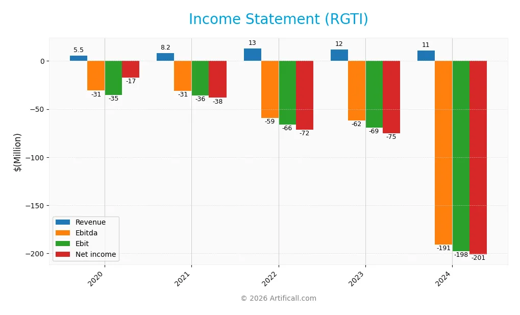 income statement