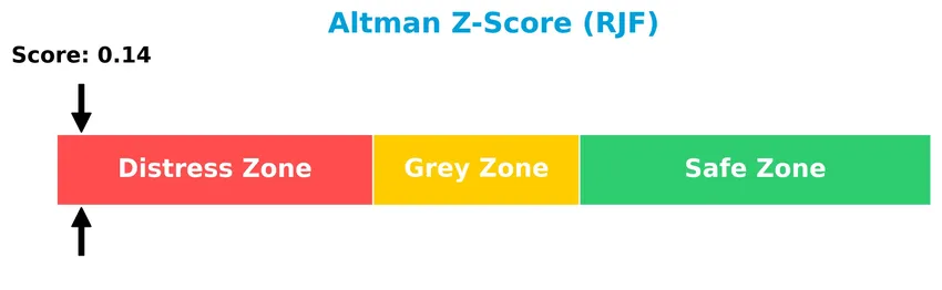 altman z score analysis