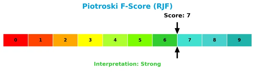 piotroski f score analysis