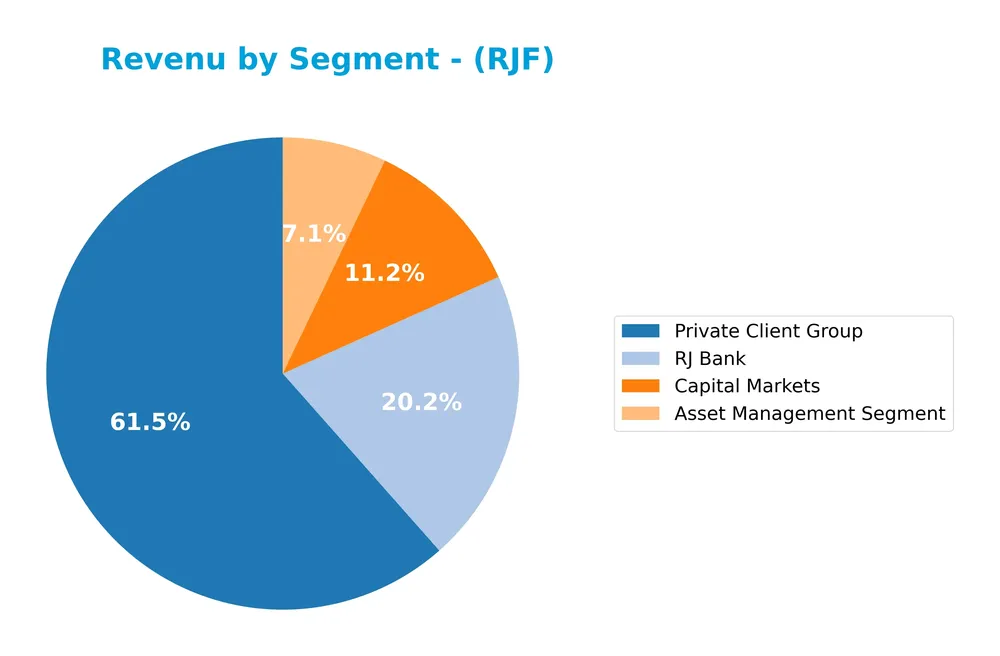 revenue by segment