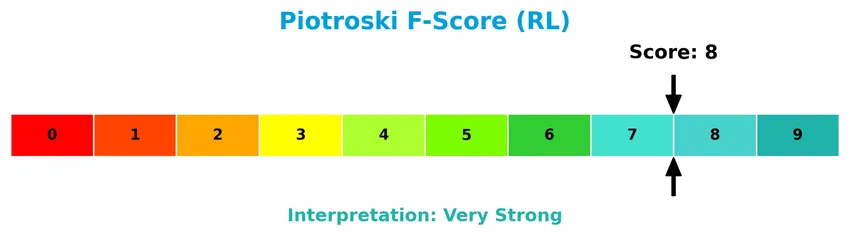 piotroski f score analysis