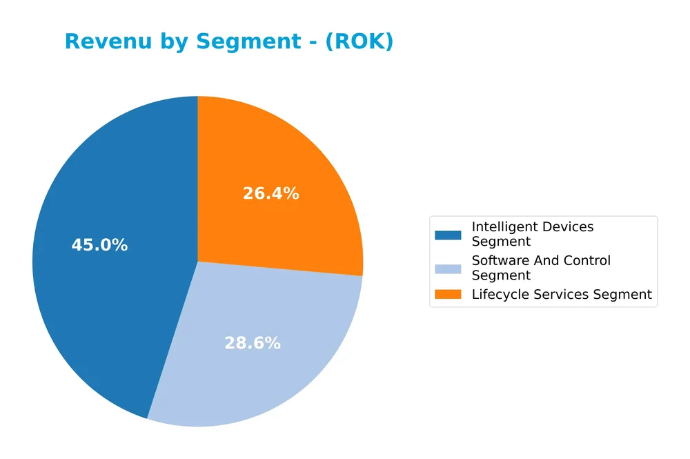 revenue by segment