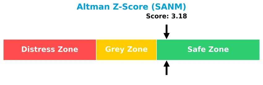altman z score analysis