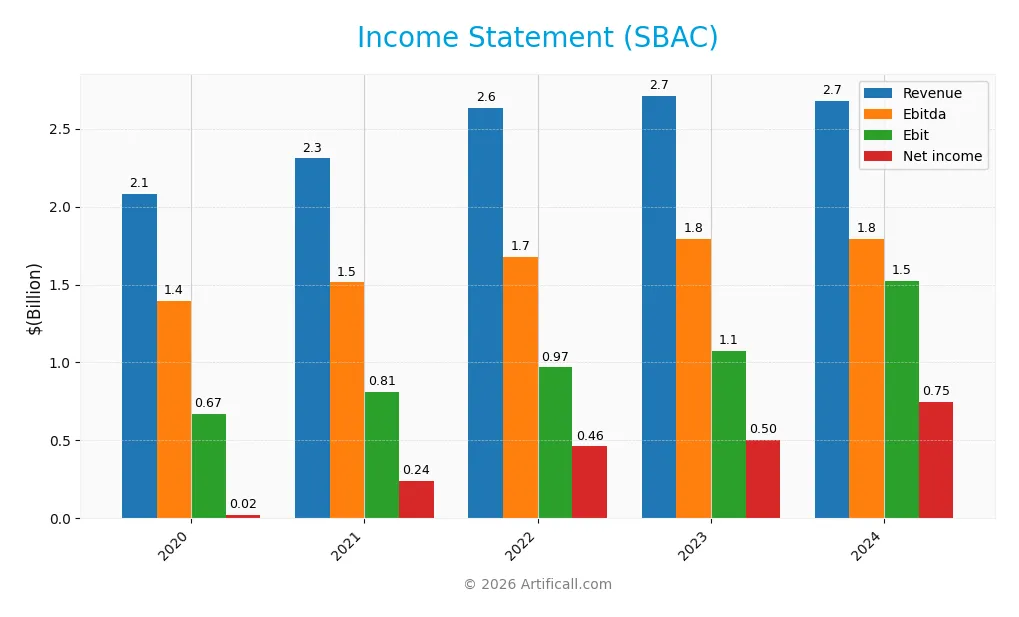 income statement