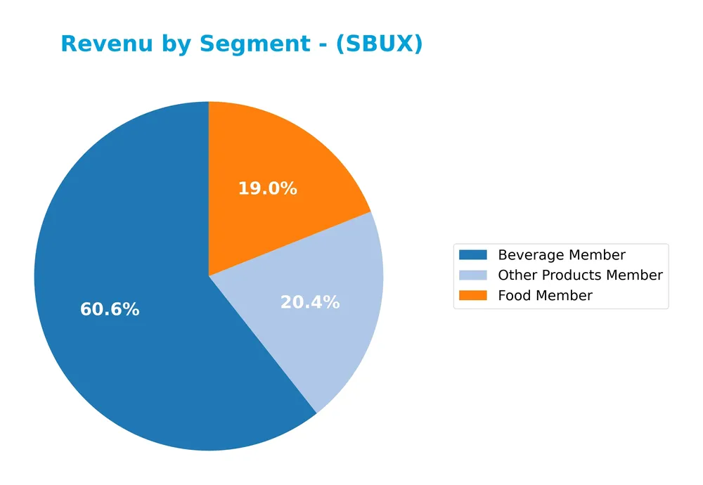 revenue by segment