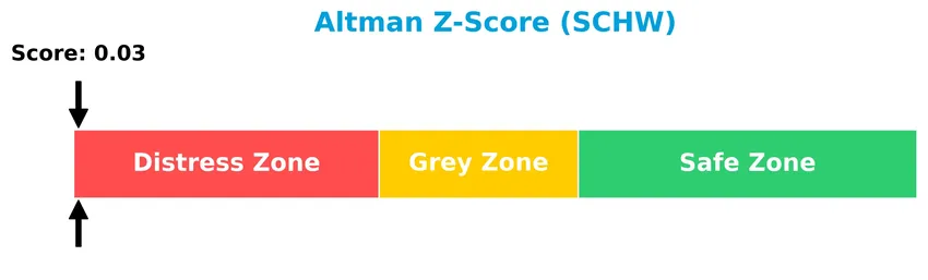 altman z score analysis