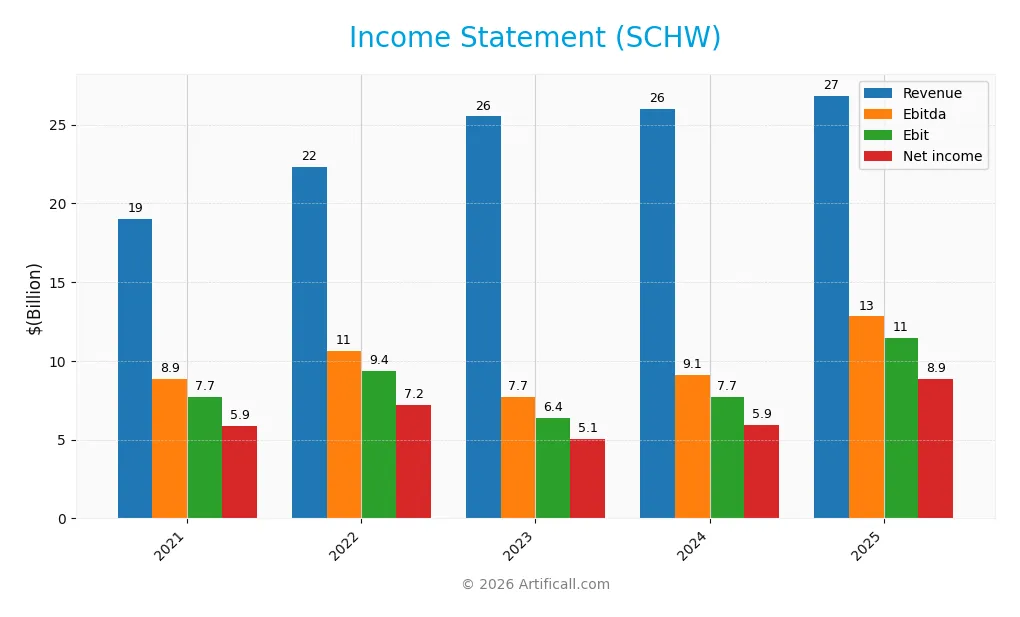 income statement