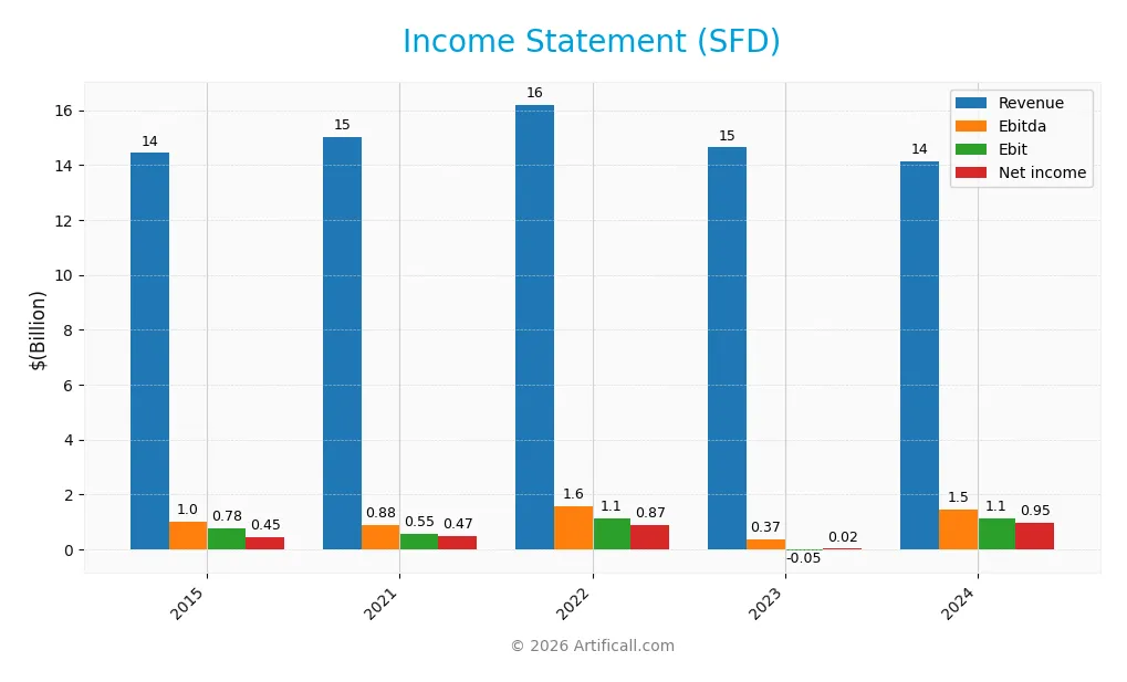 income statement