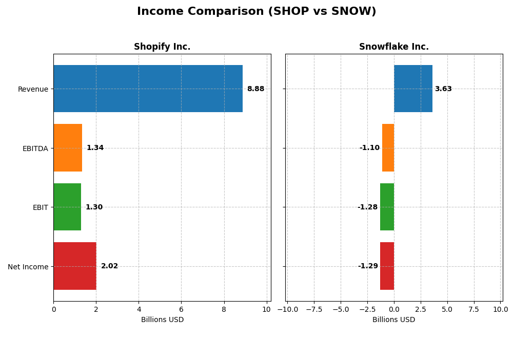 income comparison