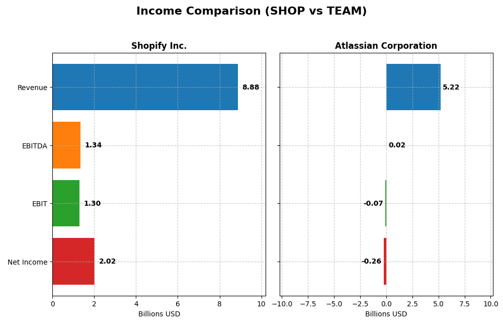 income comparison